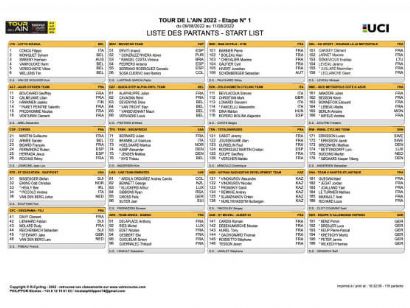 Listado oficial de ciclistas inscritos en el Tour de l´Ain 2022