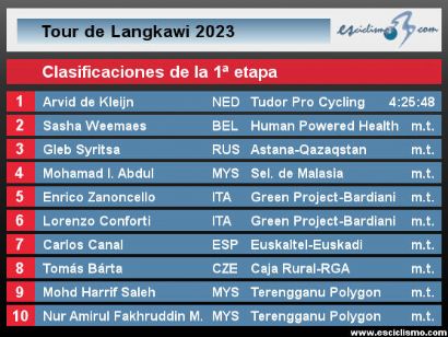 Tour de Langkawi 2023: Clasificaciones de la 1ª etapa