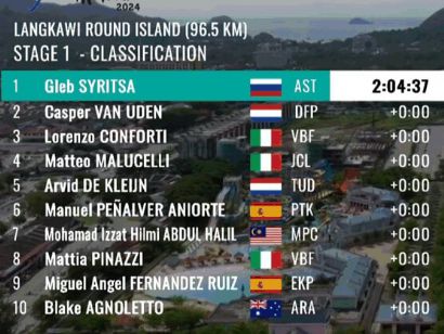 Tour de Langkawi 2024: Clasificaciones completas de la 1 etapa