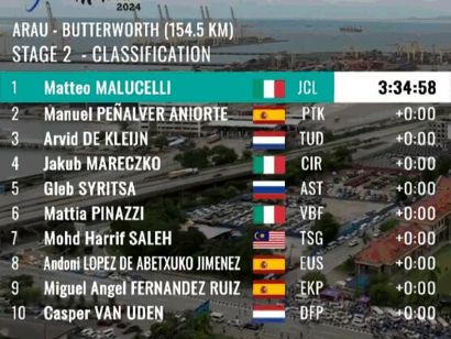 Tour de Langkawi 2024: Clasificaciones completas de la 2 etapa