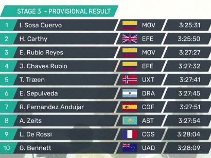Tour de Langkawi 2022: Clasificaciones de la tercera etapa