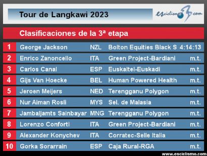 Tour de Langkawi 2023: Clasificaciones de la 3ª etapa