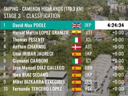 Tour de Langkawi 2024: Clasificaciones completas de la 3 etapa