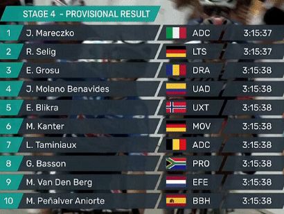Tour de Langkawi 2022: Clasificaciones de la cuarta etapa