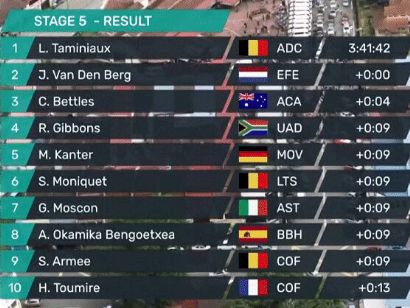 Tour de Langkawi 2022: Clasificaciones de la quinta etapa