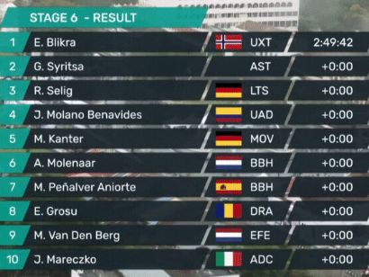 Tour de Langkawi 2022: Clasificaciones de la sexta etapa