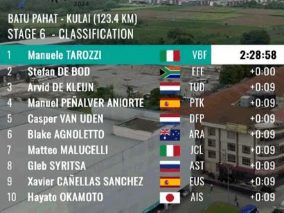 Tour de Langkawi 2024: Clasificaciones completas de la 6 etapa