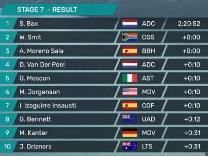 Tour de Langkawi 2022: Clasificaciones de la séptima etapa