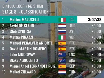 Tour de Langkawi 2024: Clasificaciones completas de la 8 etapa (ltima)