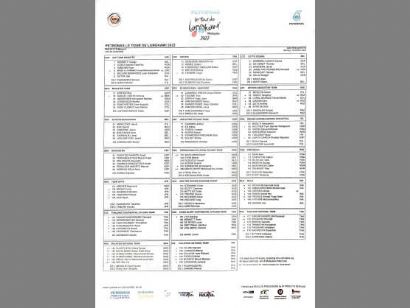 Listado oficial de ciclistas inscritos en el Tour de Langkawi 2022