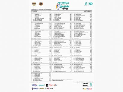 Listado oficial de ciclistas inscritos en el Tour de Langkawi 2024