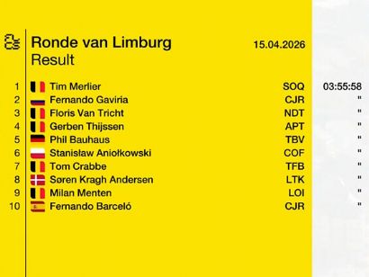 Clasificaciones completas del Tour de Limburgo 2026