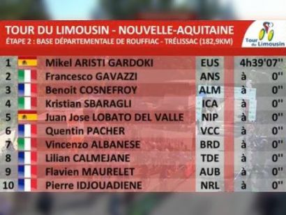 Tour de Limousin 2019: Clasificaciones completas de la etapa 2