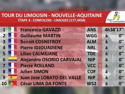 Tour de Limousin 2019: Clasificaciones completas de la etapa 4 (última)