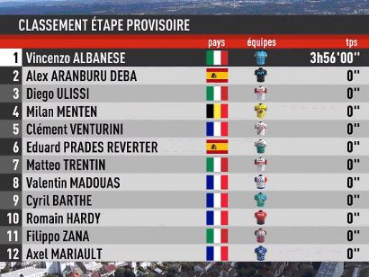 Tour de Limousin 2022: Clasificaciones de la cuarta y última etapa