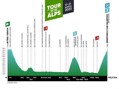 Etapa 3 del Tour de los Alpes 2023, Ritten/Renon - Brentonico San Valentino / 162,5 Km.