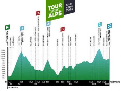Etapa 4 del Tour de los Alpes, Rovereto - Predazzo / 152,9 Km