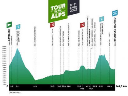 Etapa 5 del Tour de los Alpes, Cavalese - Brunico / 144,5 Km.