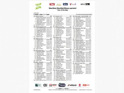 Listado oficial de ciclistas inscritos en el Tour de los Alpes 2022