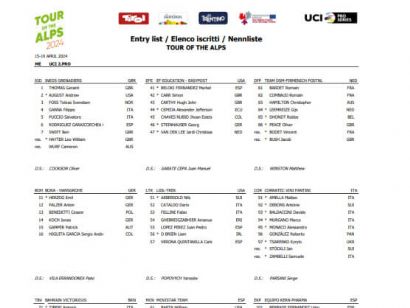 Listado oficial de ciclistas inscritos en el Tour de los Alpes 2024 [Dorsales]