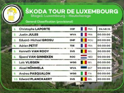 Tour de Luxemburgo 2019: Clasificaciones completas de la etapa 1