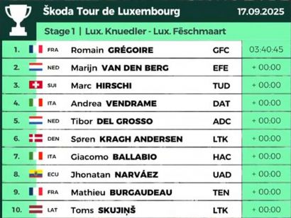 Clasificaciones completas de la 1 etapa del Tour de Luxemburgo 2025