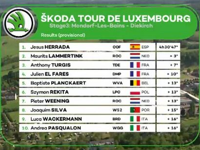 Tour de Luxemburgo 2019: Clasificaciones completas de la etapa 3