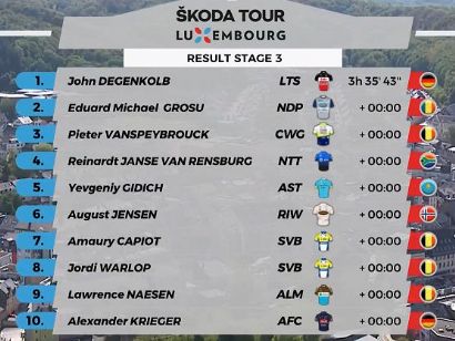 Tour de Luxemburgo 2020: Clasificaciones completas de la etapa 3