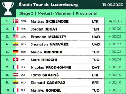 Clasificaciones completas de la 3 etapa del Tour de Luxemburgo 2025