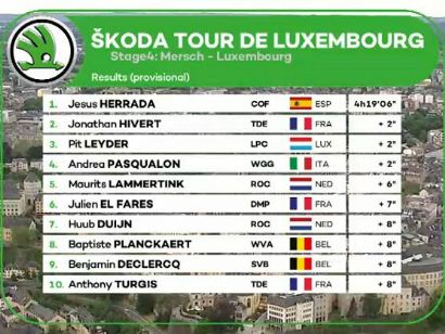 Tour de Luxemburgo 2019: Clasificaciones completas de la etapa 4 (última)