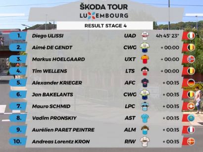 Tour de Luxemburgo 2020: Clasificaciones completas de la etapa 4