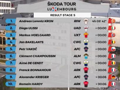 Tour de Luxemburgo 2020: Clasificaciones completas de la etapa 5 (última)