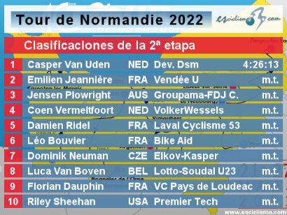 Tour de Normandía 2022: Clasificaciones de la etapa 2