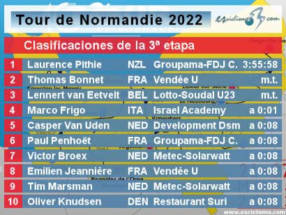 Tour de Normandía 2022: Clasificaciones de la etapa 3