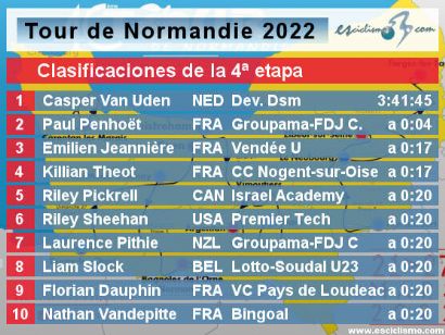 Tour de Normandía 2022: Clasificaciones de la etapa 4