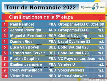 Tour de Normandía 2022: Clasificaciones de la etapa 5
