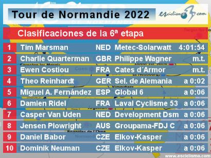 Tour de Normandía 2022: Clasificaciones de la etapa 6