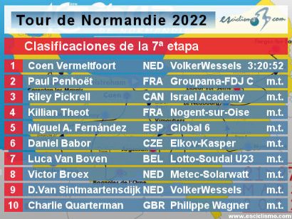Tour de Normandía 2022: Clasificaciones de la etapa 7 (última)