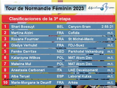 Tour de Normandía Femenino 2023: Clasificaciones de la 3ª etapa (última)