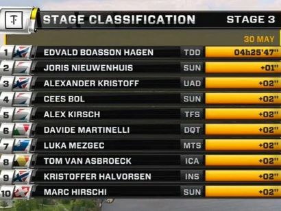 Tour de Noruega 2019: Clasificaciones completas de la etapa 3