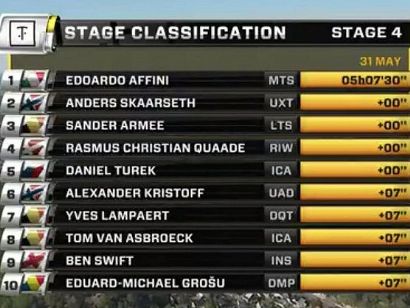 Tour de Noruega 2019: Clasificaciones completas de la etapa 4