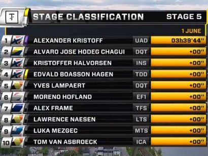 Tour de Noruega 2019: Clasificaciones completas de la etapa 5