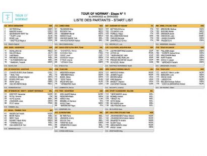 Listado oficial de ciclistas inscritos en el Tour de Noruega