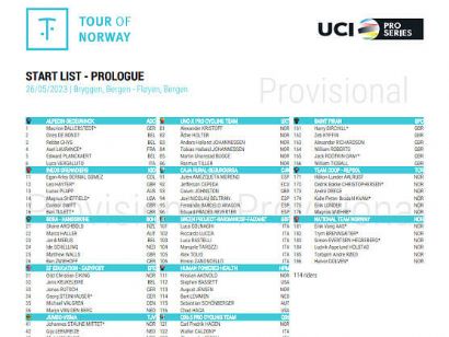 Listado oficial de ciclistas inscritos en el Tour de Noruega 2023