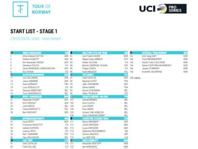 Listado oficial de ciclistas inscritos en el Tour de Noruega 2024