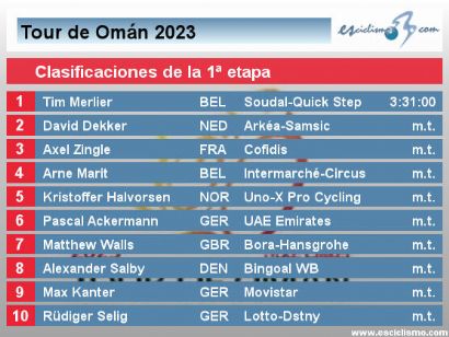 Tour de Omn 2023: Clasificaciones de la 1 etapa