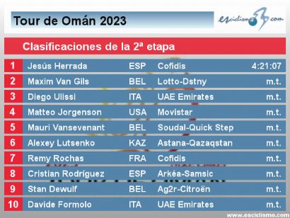 Tour de Omn 2023: Clasificaciones de la 2 etapa