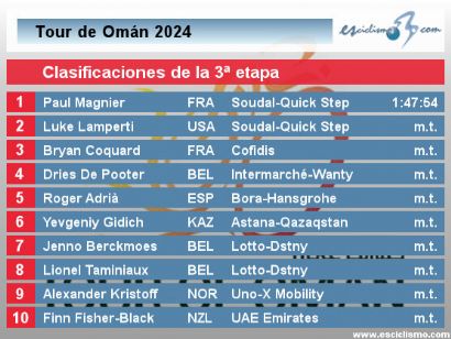 Tour de Omán 2024: Clasificaciones de la 3ª etapa