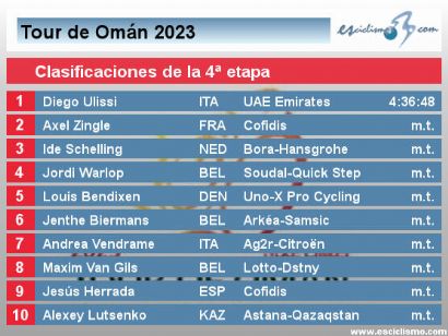 Tour de Omn 2023: Clasificaciones de la 4 etapa