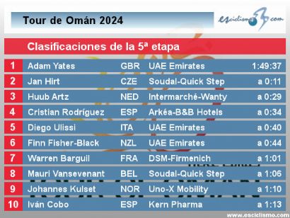 Tour de Omán 2024: Clasificaciones de la 5ª etapa (última)